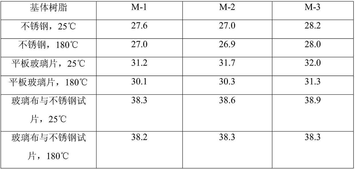 A kind of 14bdapb type silicon-containing epoxy imide matrix resin and preparation method thereof