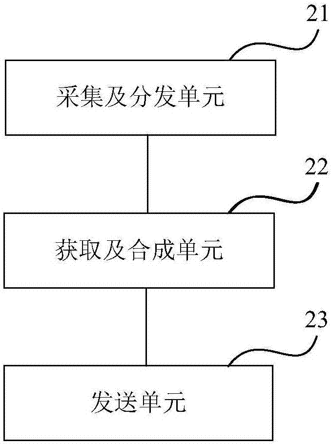 Remote desktop-based live broadcast method and live broadcast device