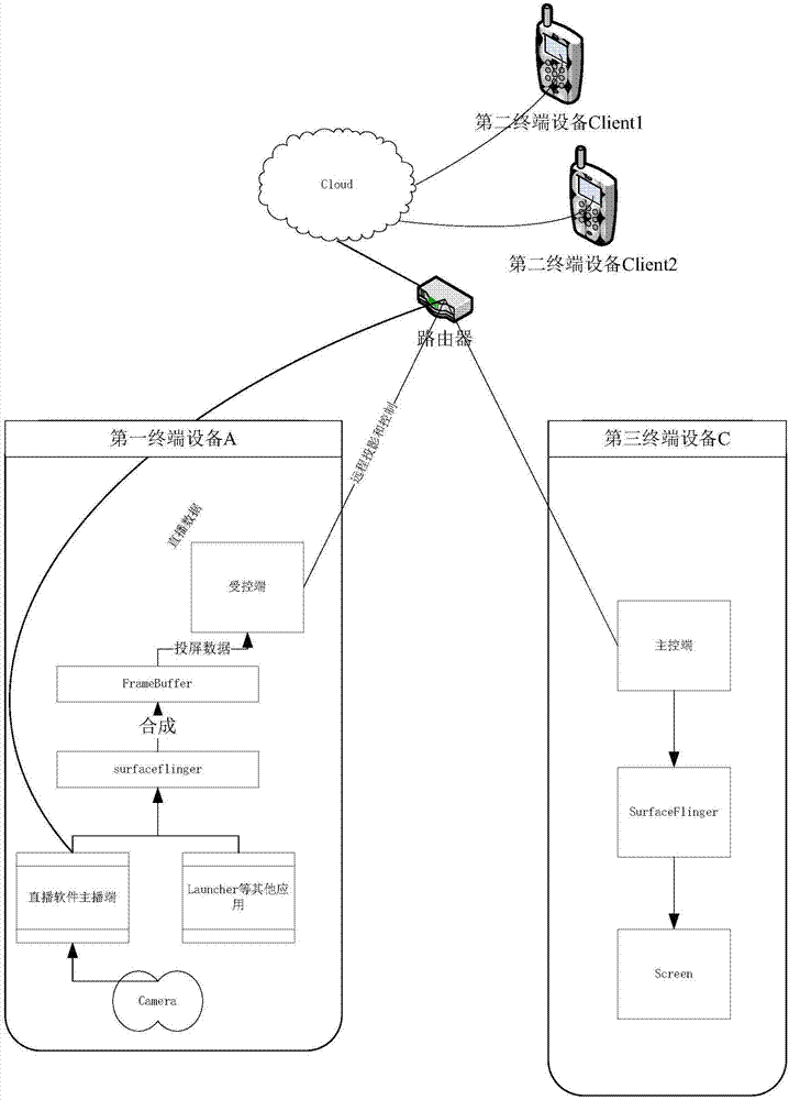 Remote desktop-based live broadcast method and live broadcast device