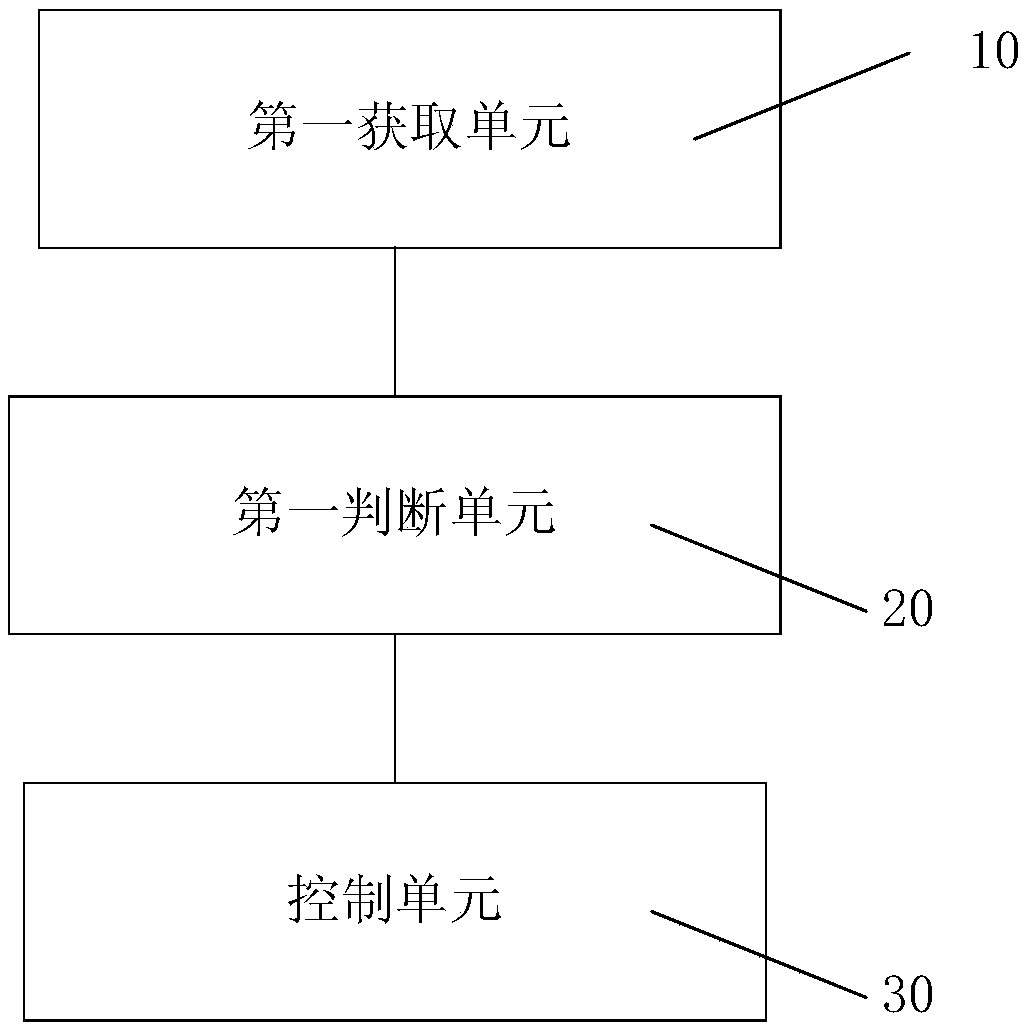 Control method and device for sound event playing, storage medium and processor