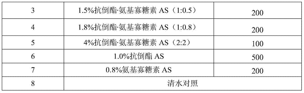 Foliage fertilizer containing amino oligosaccharins