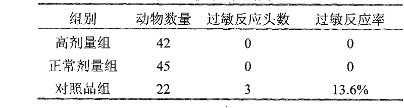 Compound drug for preventing and curing iron-deficiency anemia and low anaphylaxis