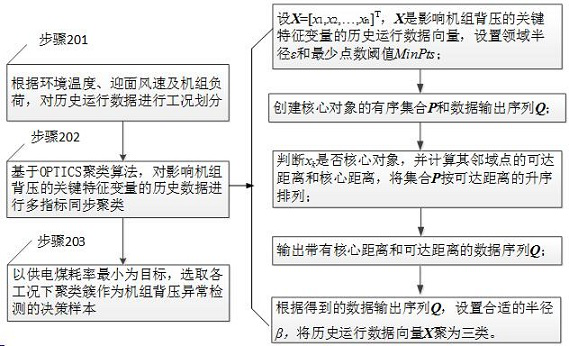 Back pressure anomaly detection method for air cooling unit