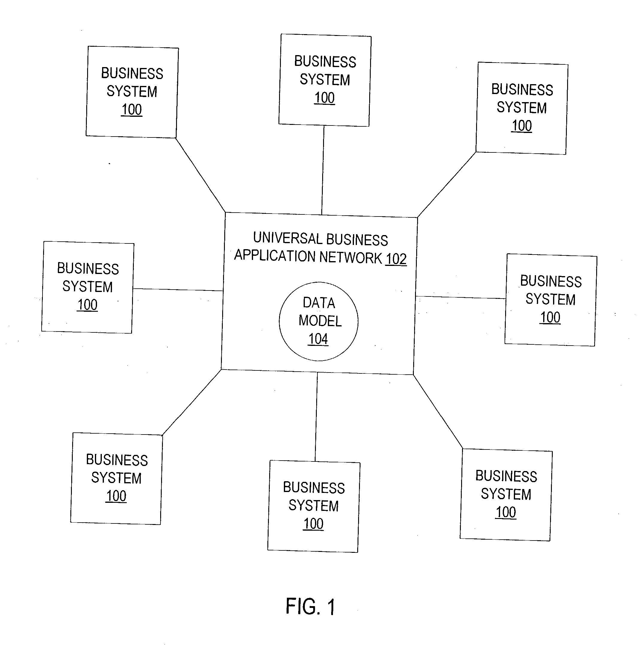 Modeling of forecasting and production planning data