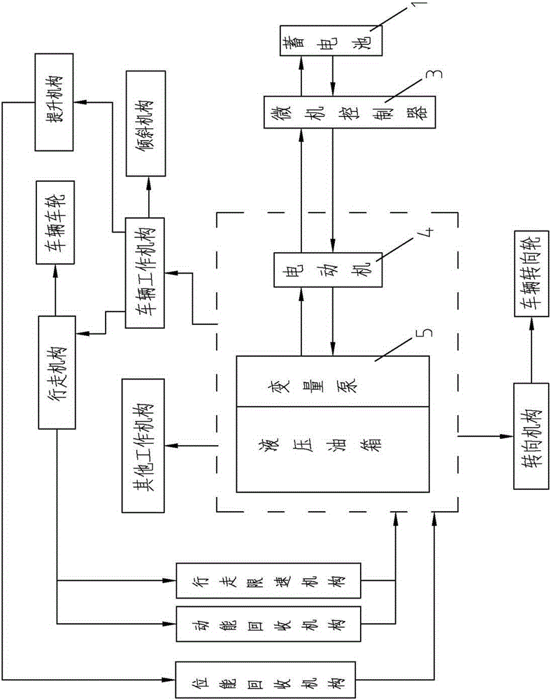 Electric control hydraulic driving system for industrial vehicle