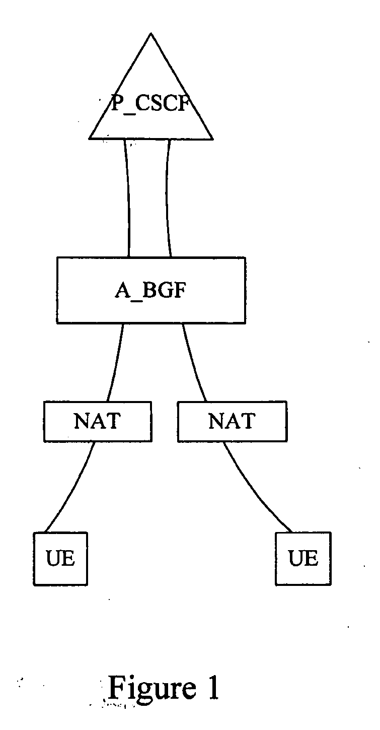 Method, system and apparatus for keeping session table alive in net address translation apparatus