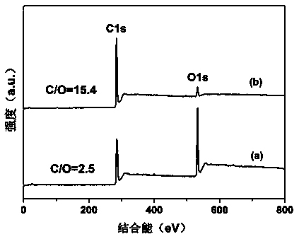 Preparation method of reduction graphene oxide heat-conducting film