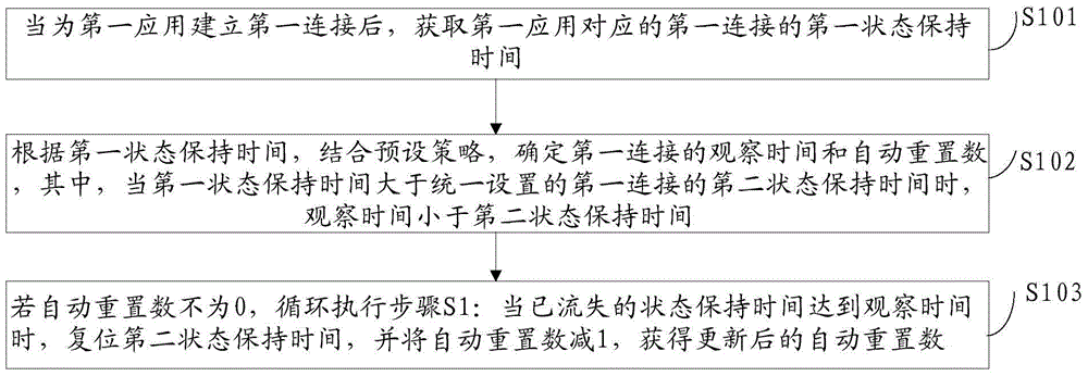 Keep-alive method and device of NAT (Network Address Translation) device