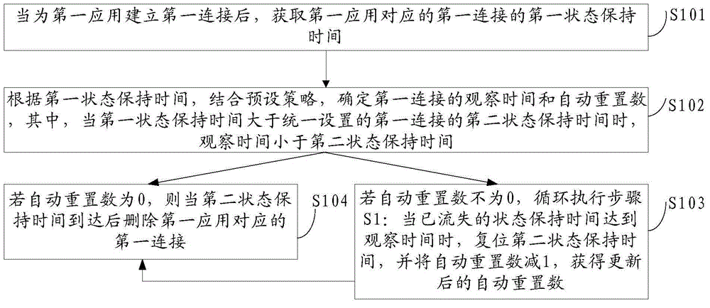 Keep-alive method and device of NAT (Network Address Translation) device