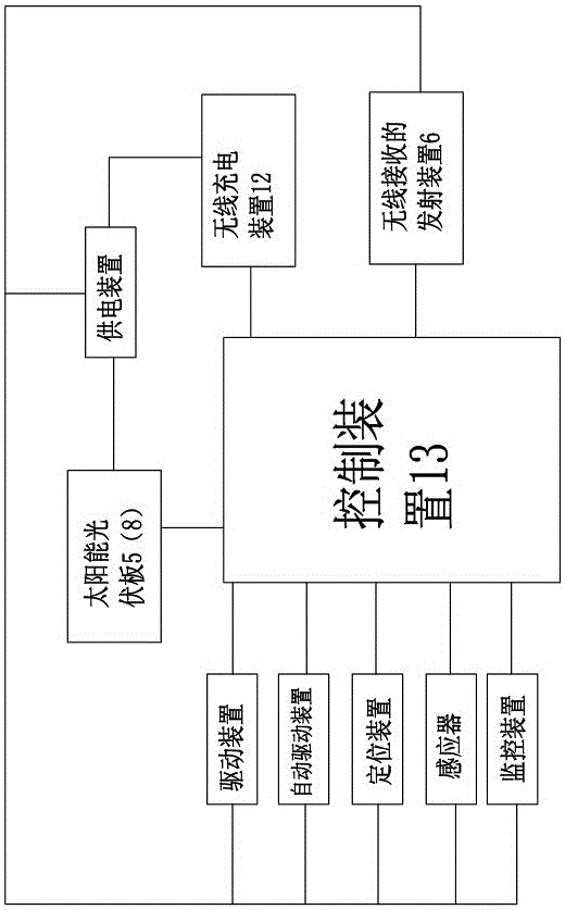 Automatic patrol system with unmanned aerial vehicles and automatic patrol method