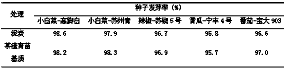 Seedling cultivating substrate and preparation method thereof