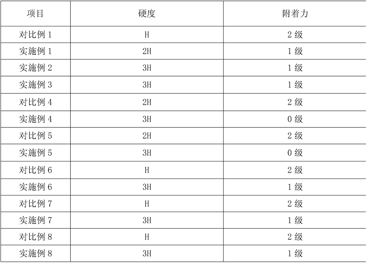 A kind of water-based polyurethane emulsion with yellowing resistance and high film hardness and preparation method thereof