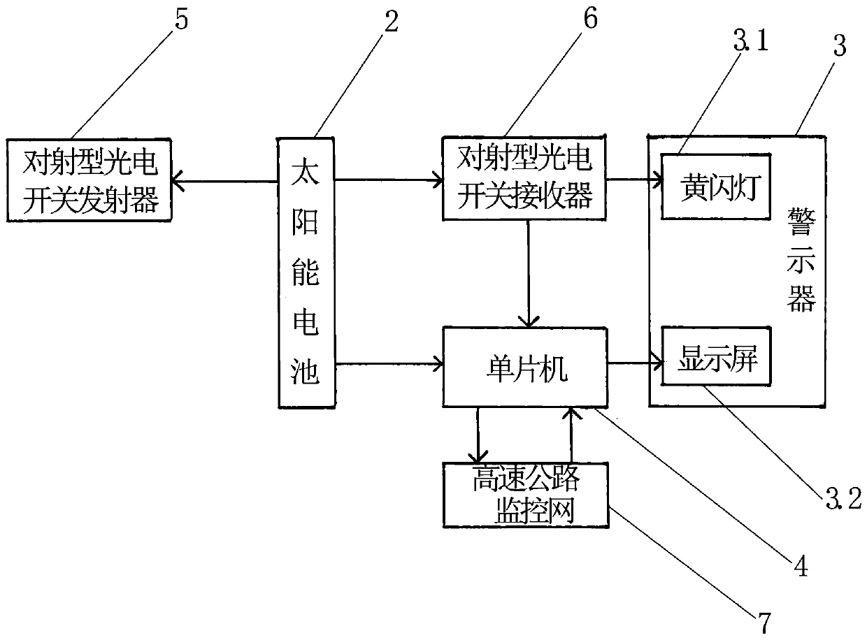 Method for performing automatic alarming on condition of agglomerate fog on highway