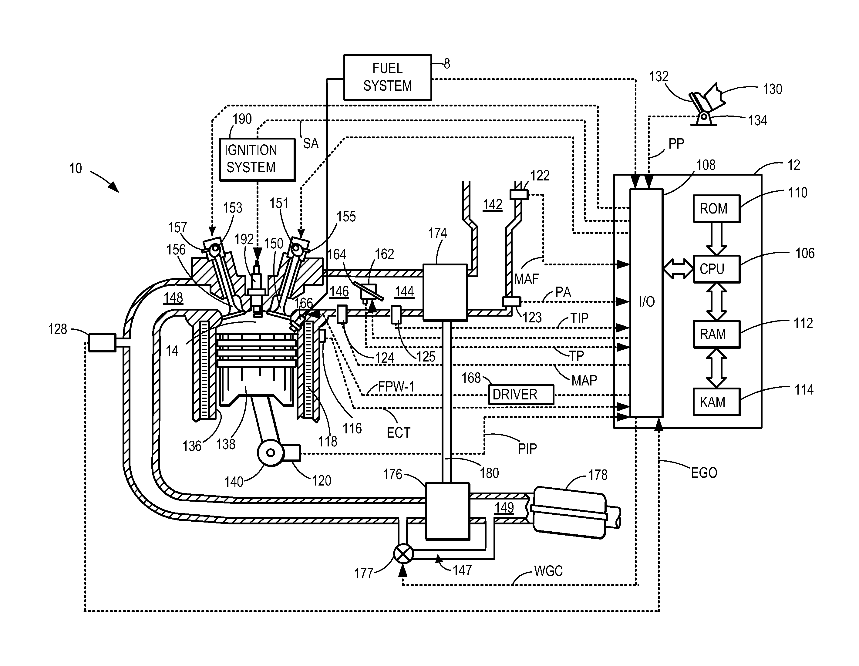 Turbocharger control