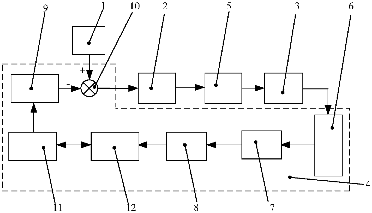 Electromagnetic shake table using absolute position feedback to realize active positive rigidity resilient support