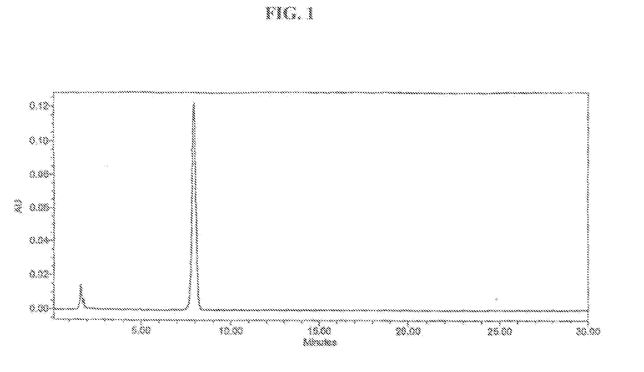 Method of making medicament for treating anemia