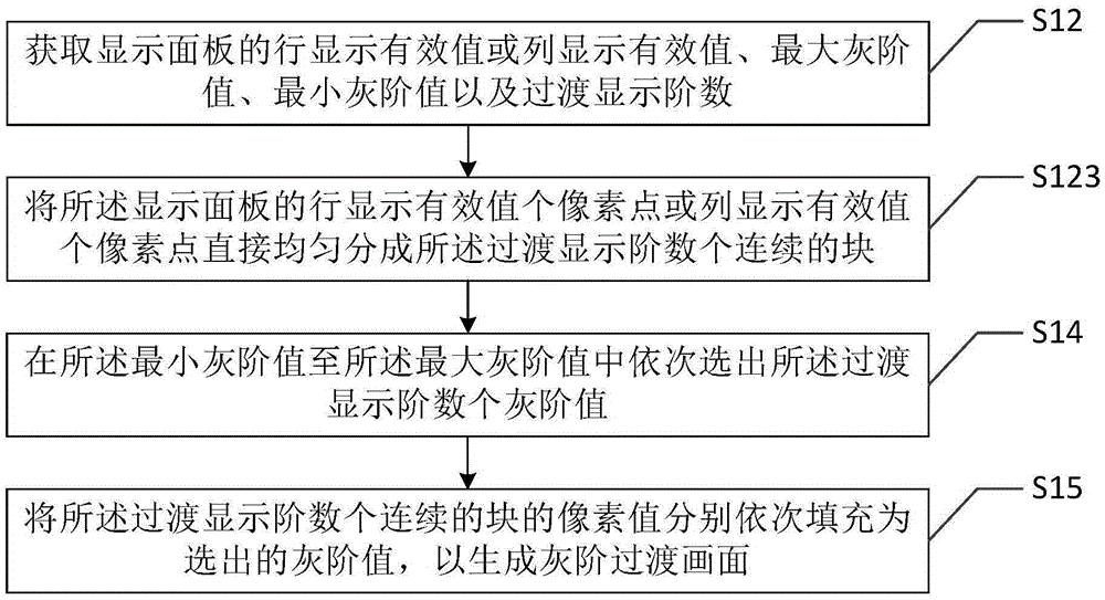 Gray scale transition frame generation method and device