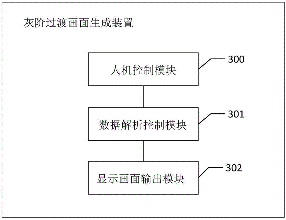 Gray scale transition frame generation method and device