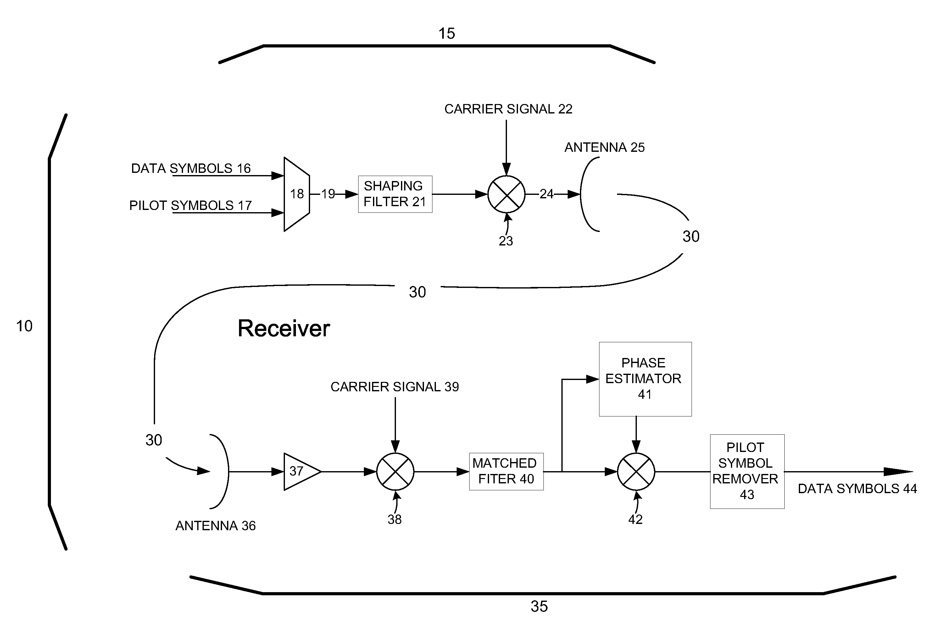 Combining pilot-symbol-based phase estimation with data-symbol-based phase estimation