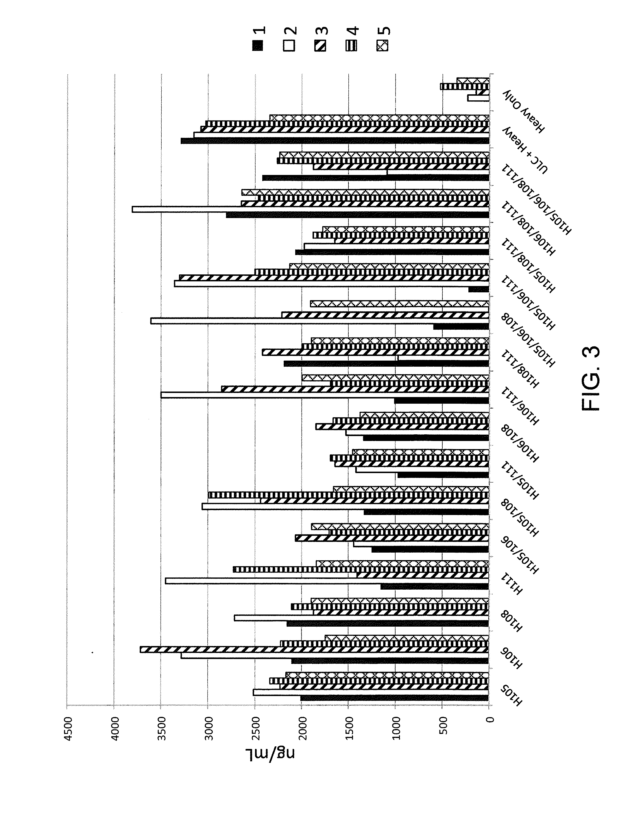 Histidine Engineered Light Chain Antibodies and Genetically Modified Non-Human Animals for Generating the Same