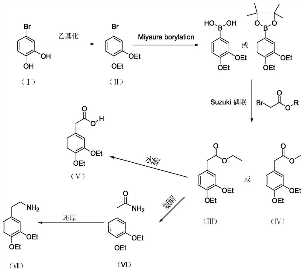 A kind of preparation new method of drotaverine hydrochloride intermediate