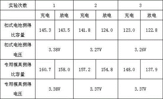 Dedicated mold for testing electrical property of lithium iron phosphate