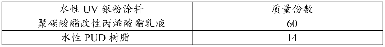 Water-based UV silver powder coating as well as preparation method and application thereof