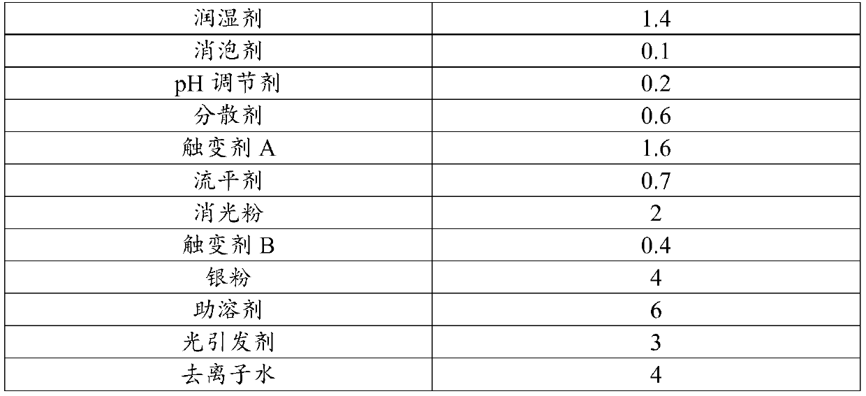 Water-based UV silver powder coating as well as preparation method and application thereof