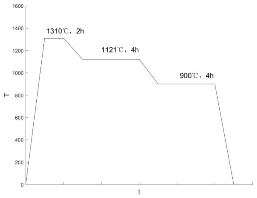 Heat treatment method of nickel-based single crystal superalloy