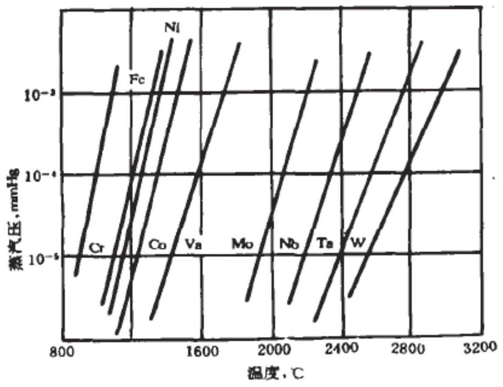 Heat treatment method of nickel-based single crystal superalloy