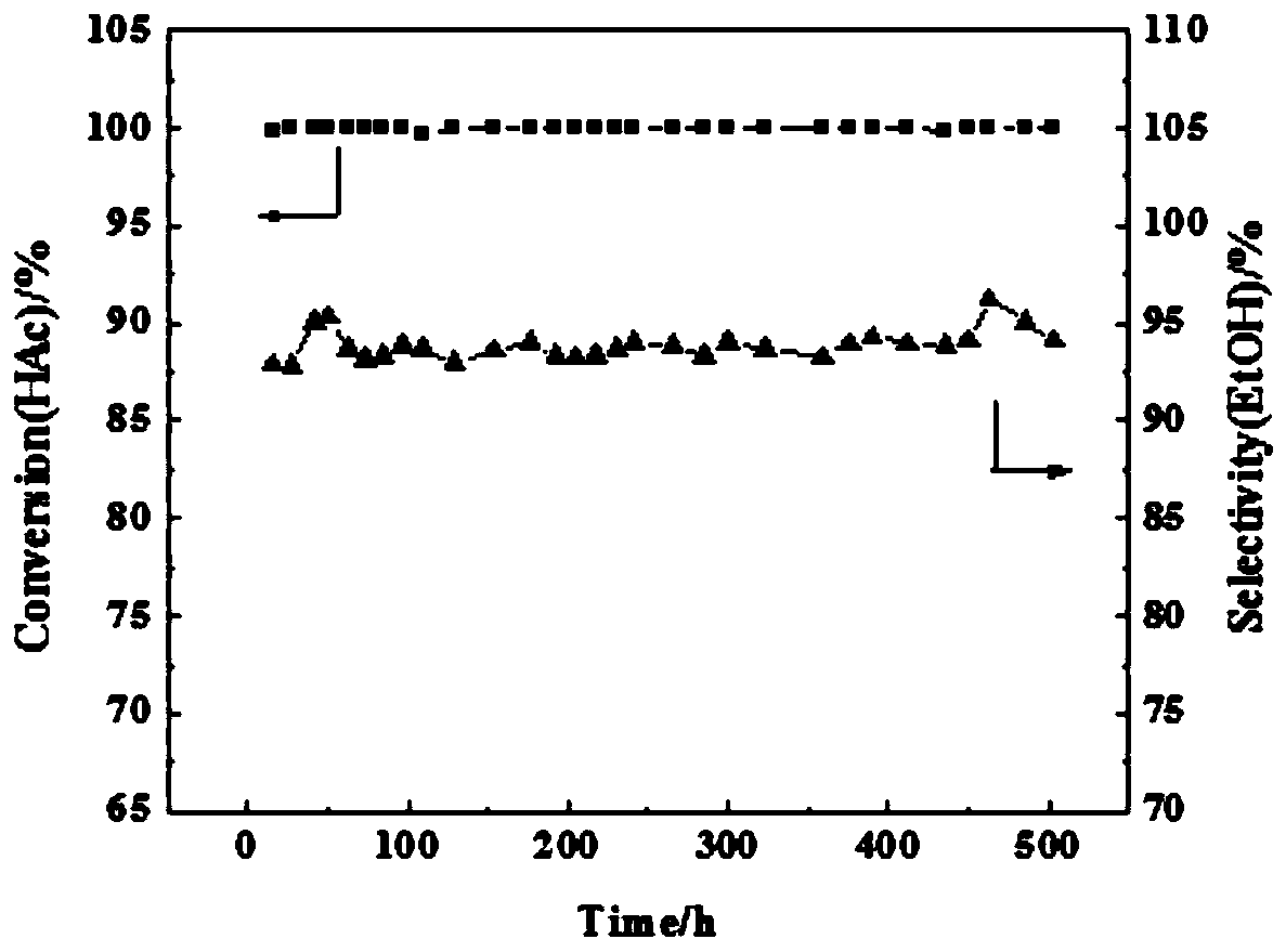 A kind of preparation method of acetic acid hydrogenation ethanol pt-sn/li-al-o catalyst