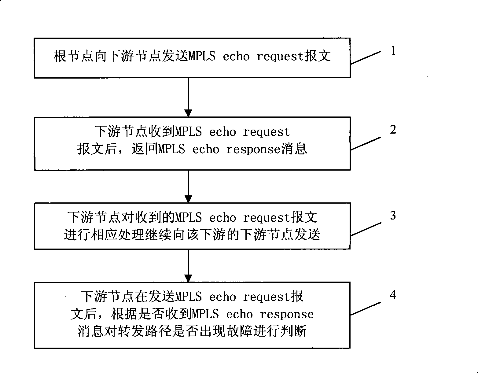 Traceroute implementing method and equipment