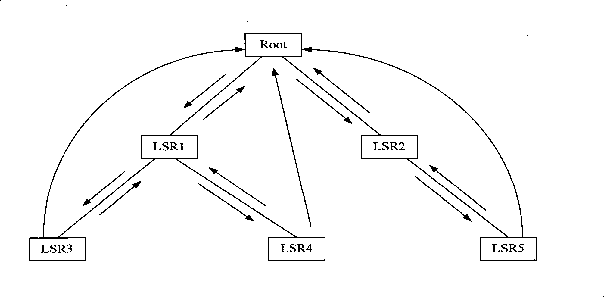 Traceroute implementing method and equipment