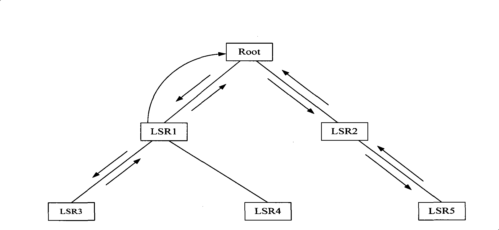 Traceroute implementing method and equipment