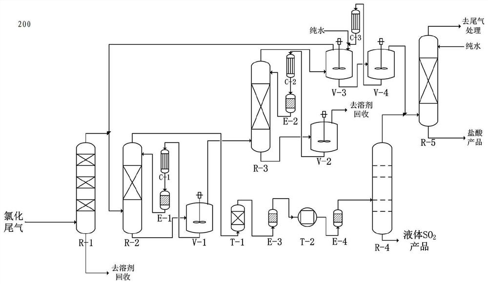 Tail gas treatment method