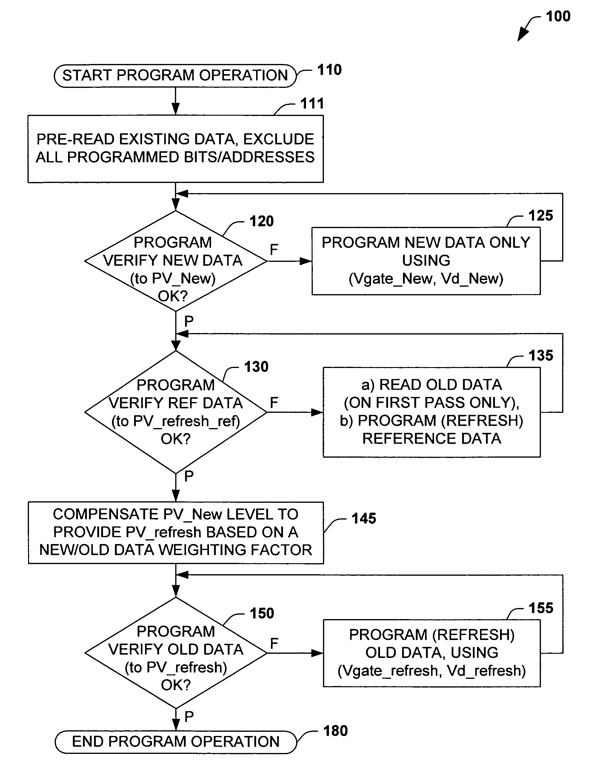 Multi bit program algorithm