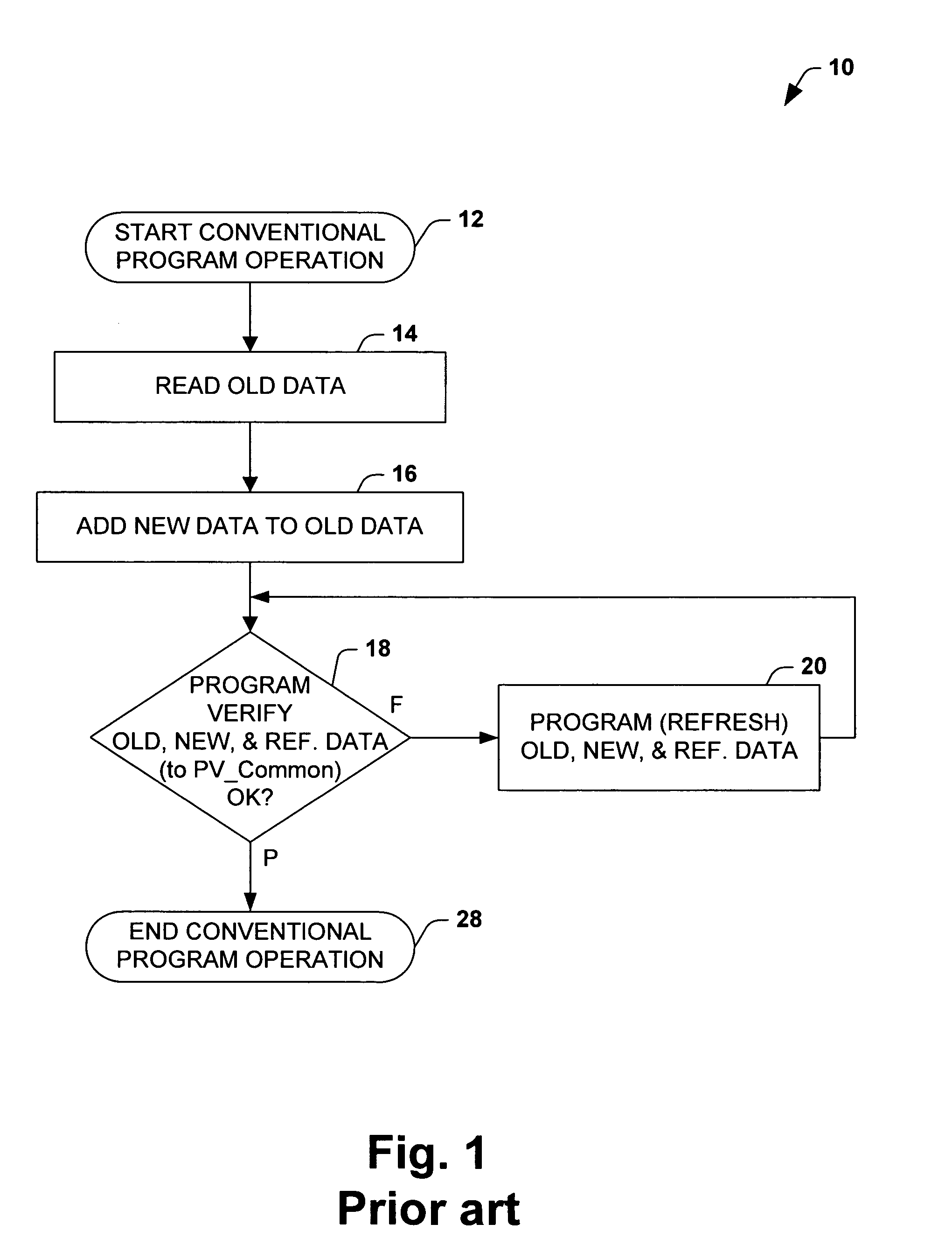 Multi bit program algorithm