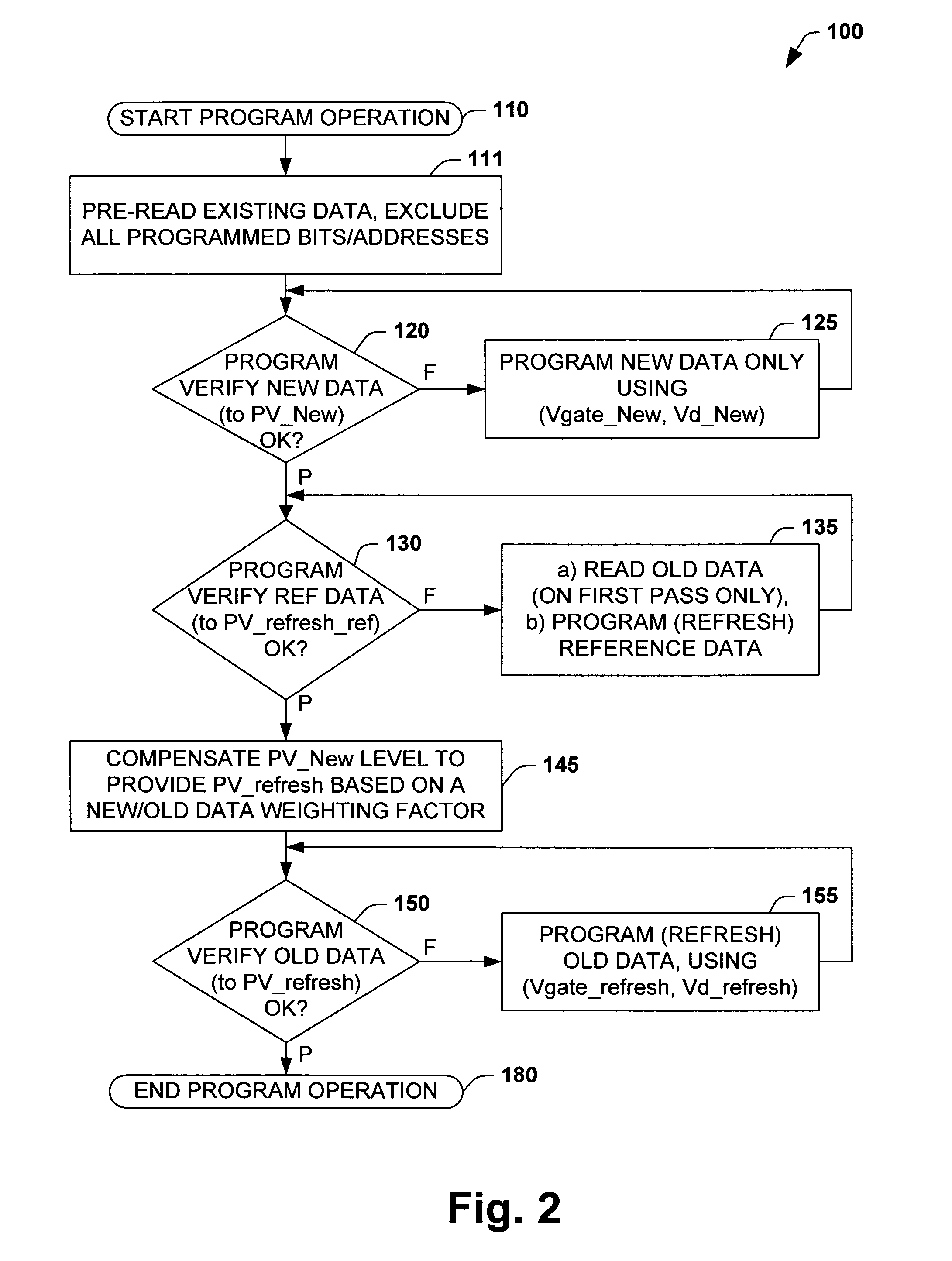 Multi bit program algorithm