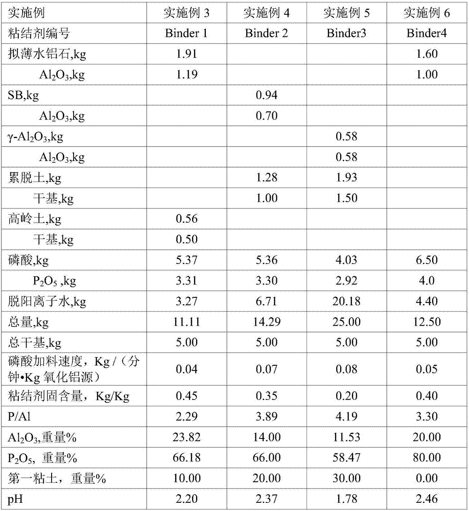 Catalytic cracking aid capable of promoting yield increase of propylene, and preparation method thereof