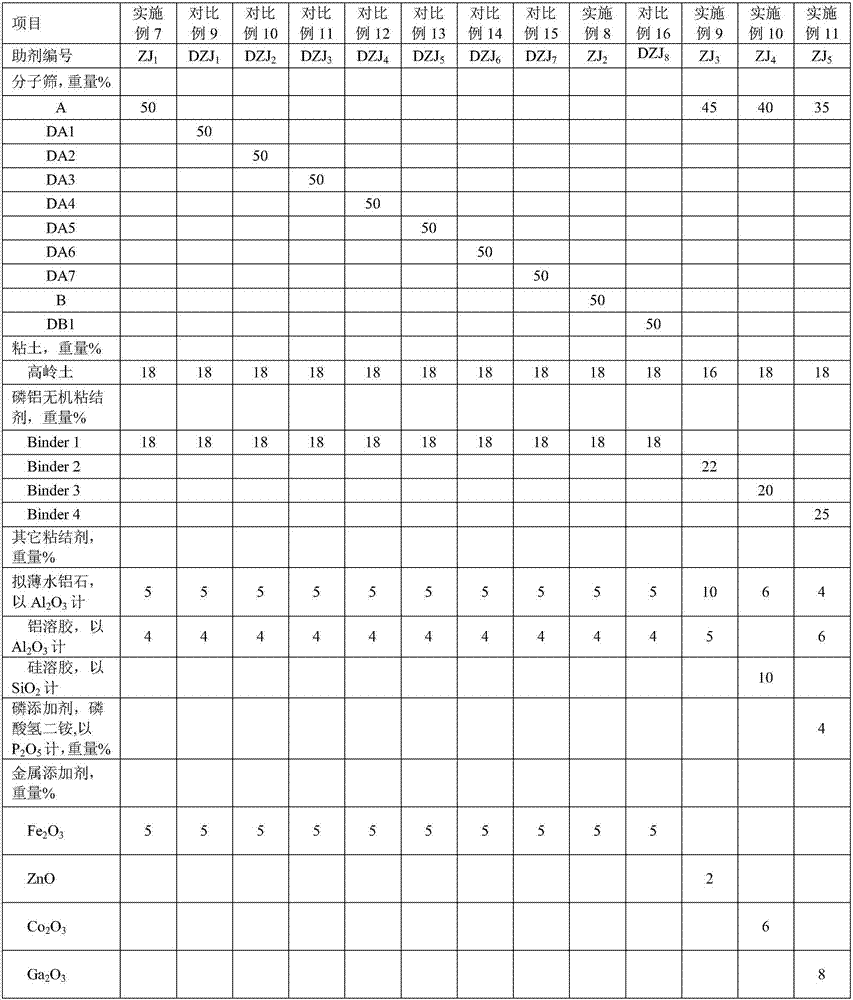 Catalytic cracking aid capable of promoting yield increase of propylene, and preparation method thereof