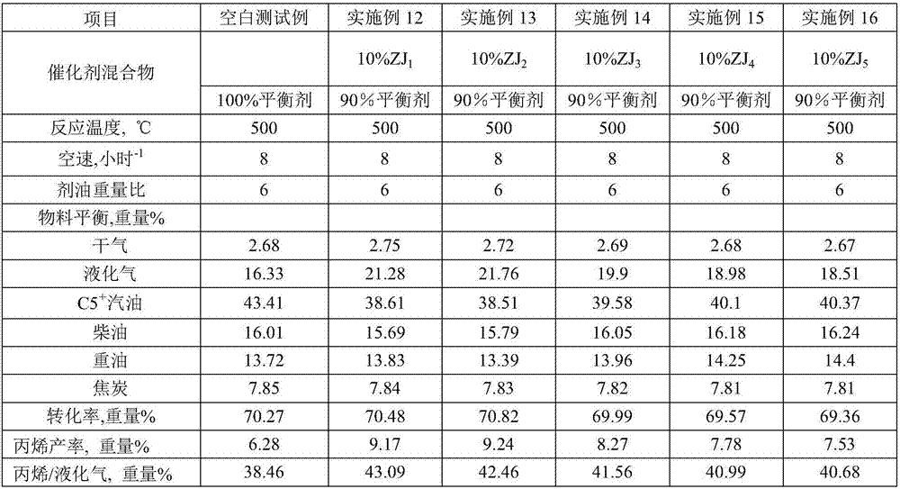 Catalytic cracking aid capable of promoting yield increase of propylene, and preparation method thereof