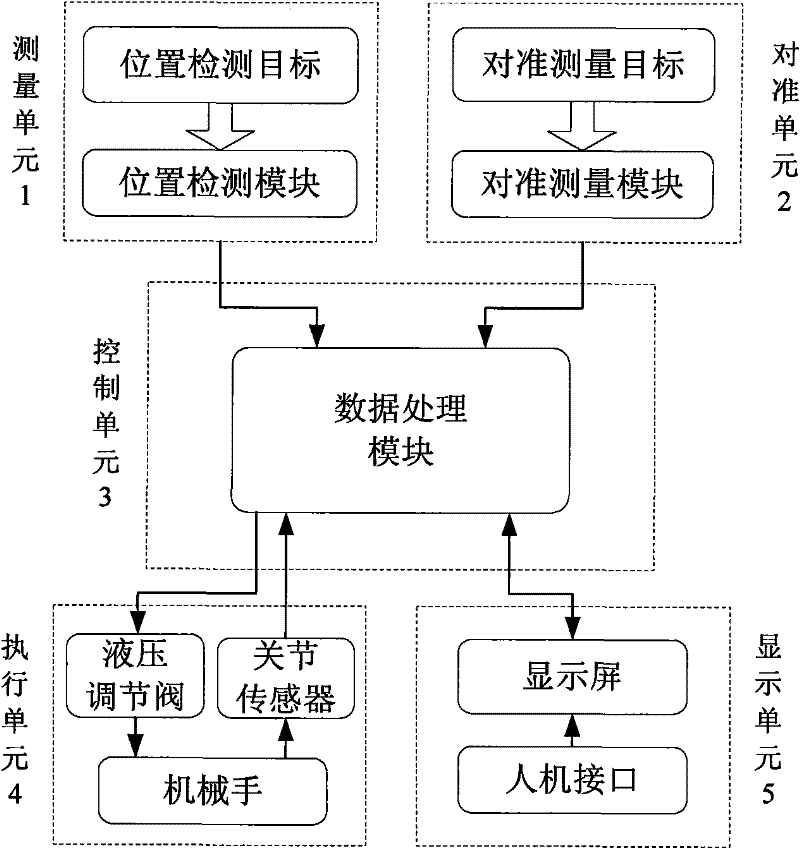 High-precision fully-automatic large transfer system