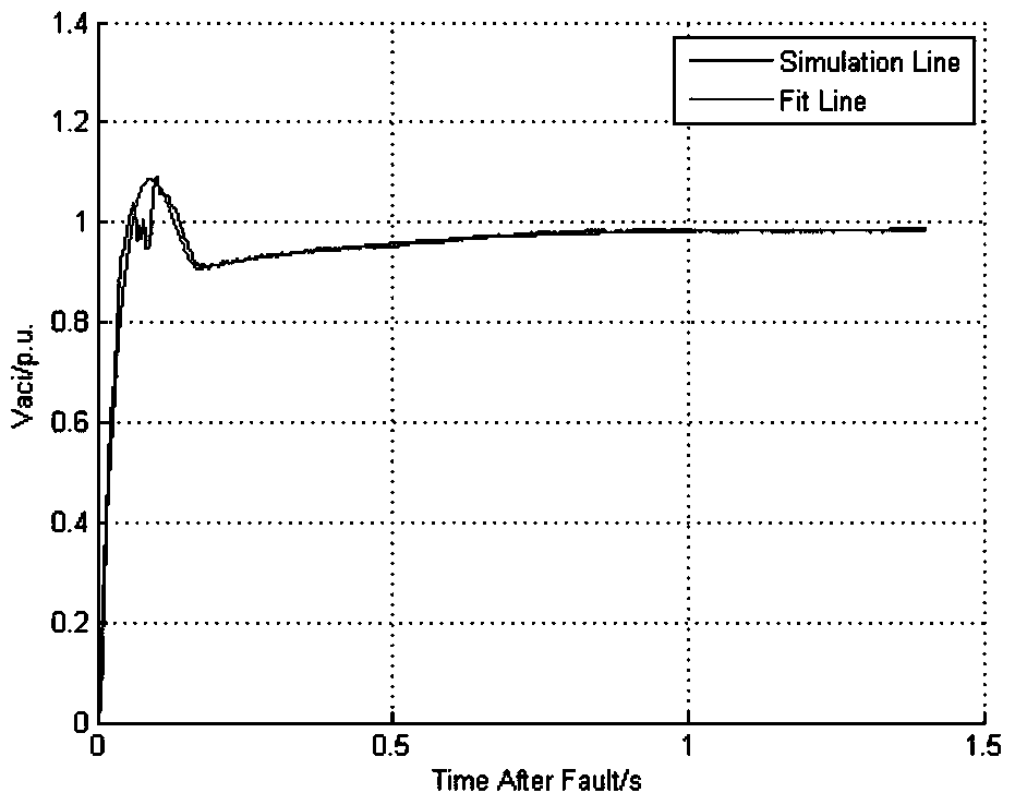 Multi-feed-in DC recovery process VDCOL control parameter optimization method