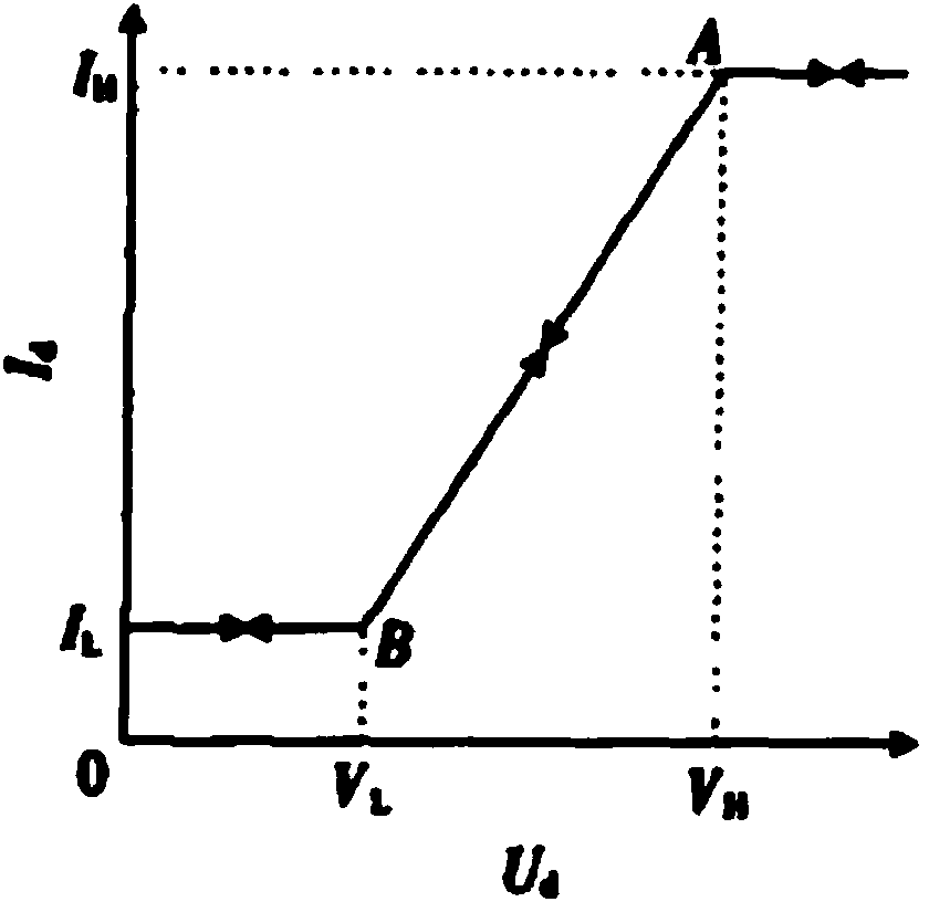 Multi-feed-in DC recovery process VDCOL control parameter optimization method