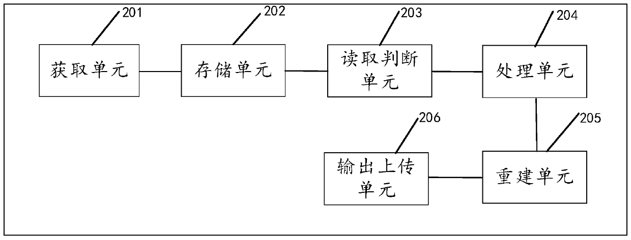 Urban management video processing system and working method