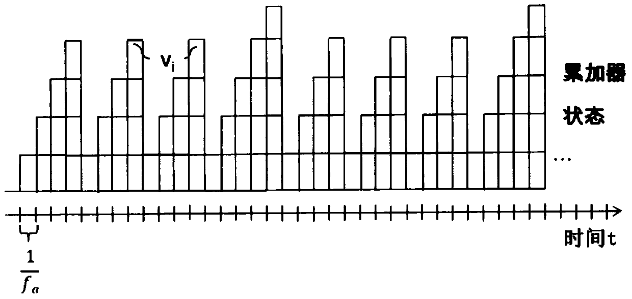 Method and apparatus for transferring data at an asynchronous channel between domains with different clock speeds