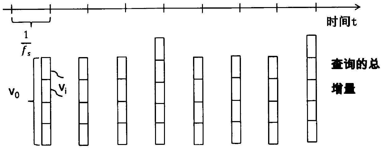 Method and apparatus for transferring data at an asynchronous channel between domains with different clock speeds