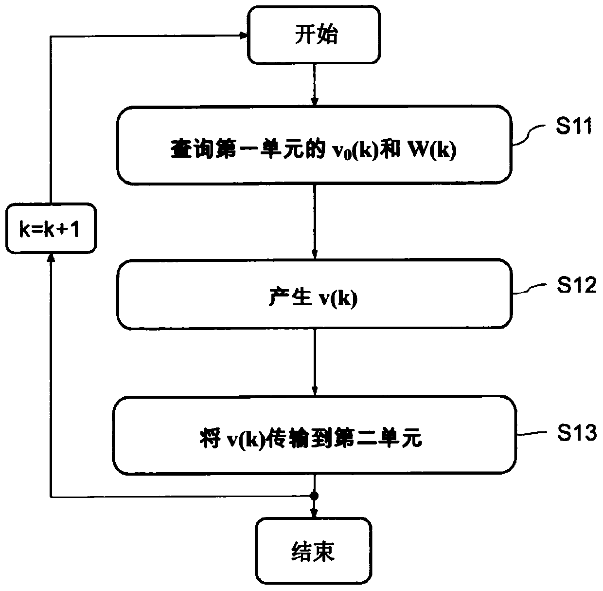 Method and apparatus for transferring data at an asynchronous channel between domains with different clock speeds