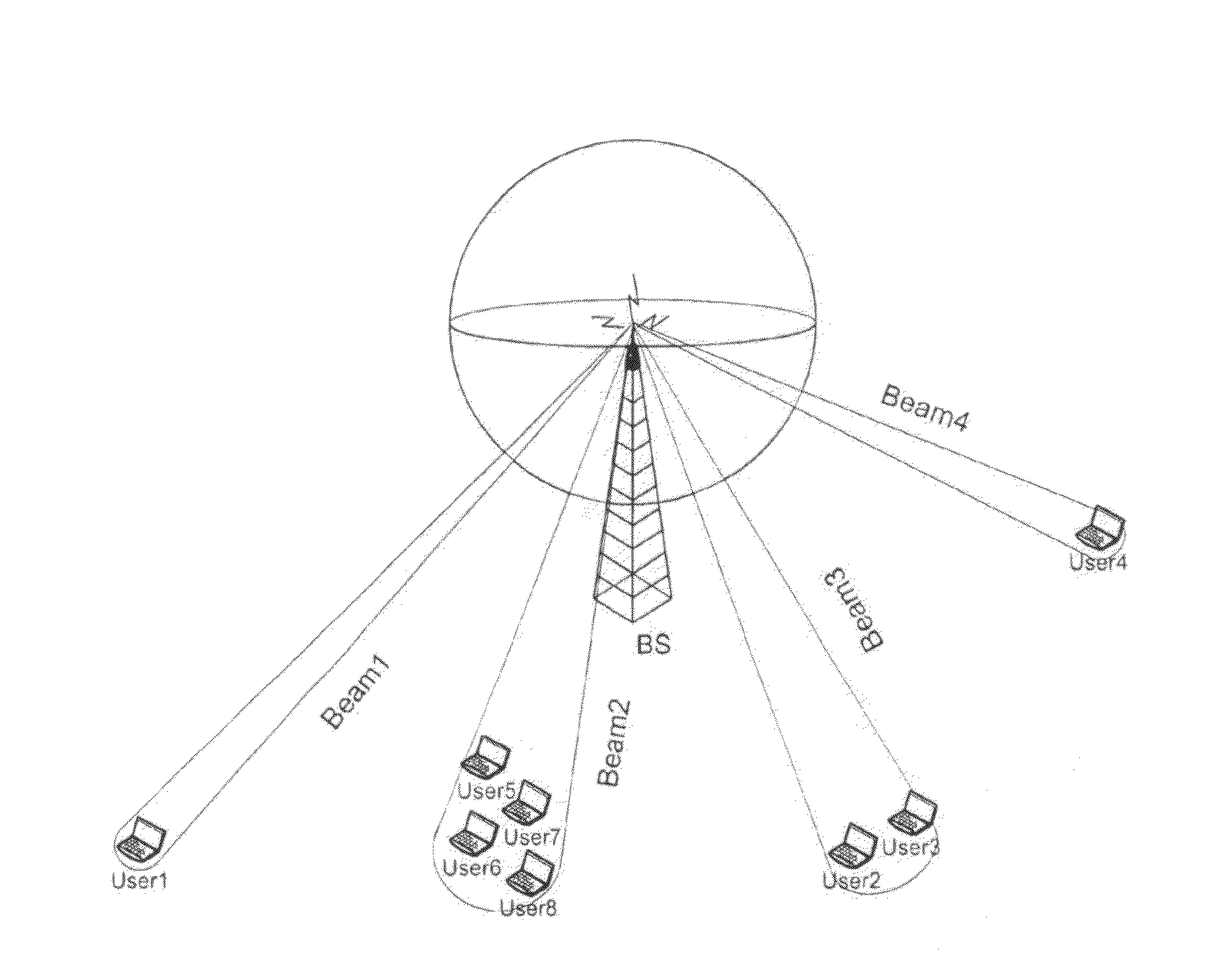 Beam division multiple access system and method for mobile communication system