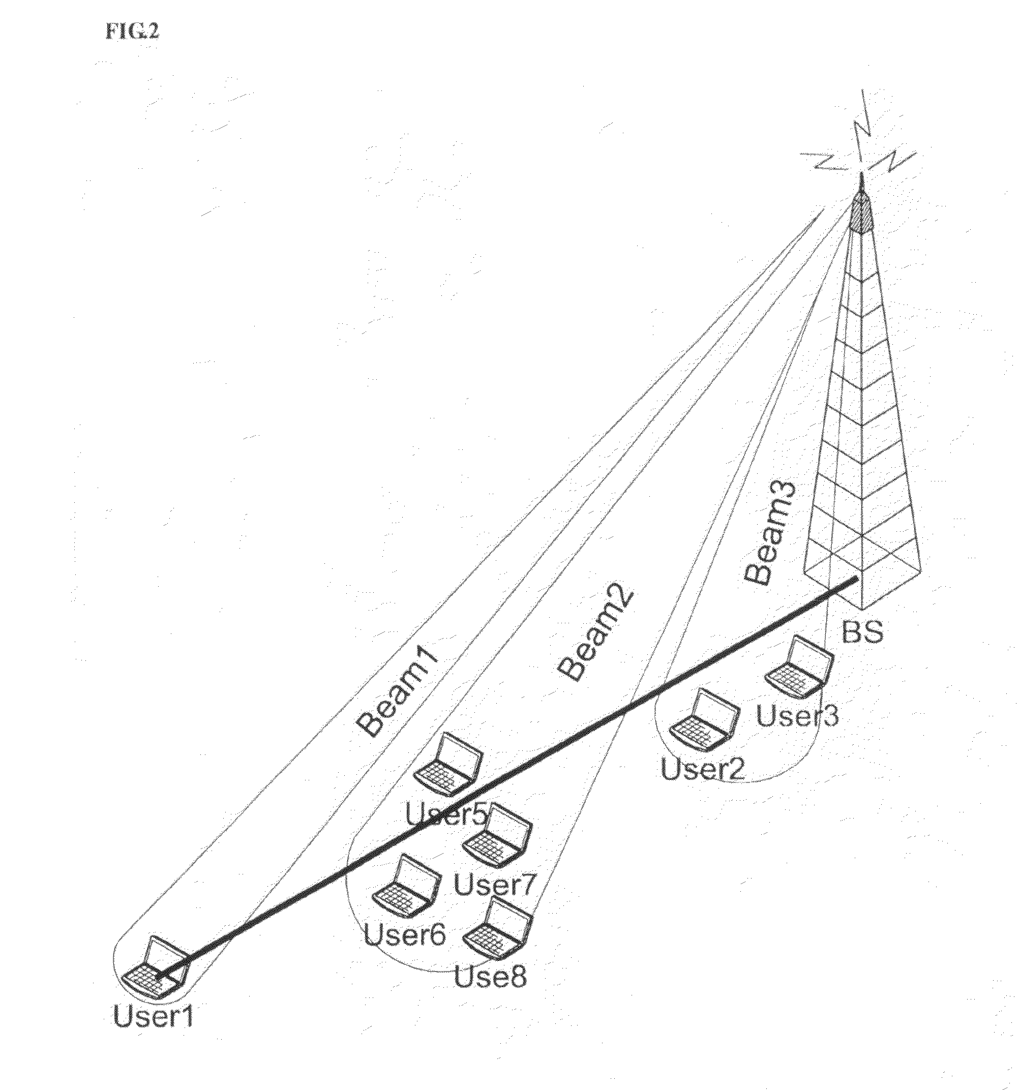 Beam division multiple access system and method for mobile communication system